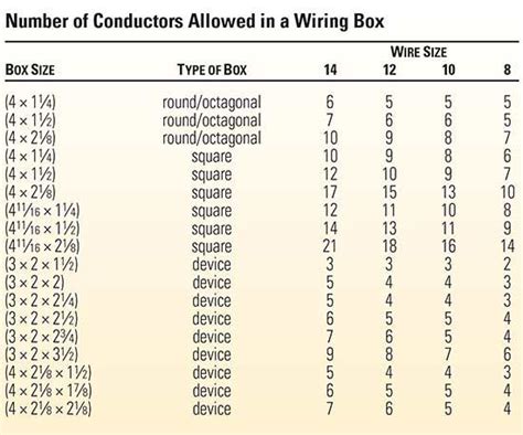 electrical enclosure and number of wires allowed|electrical box size chart.